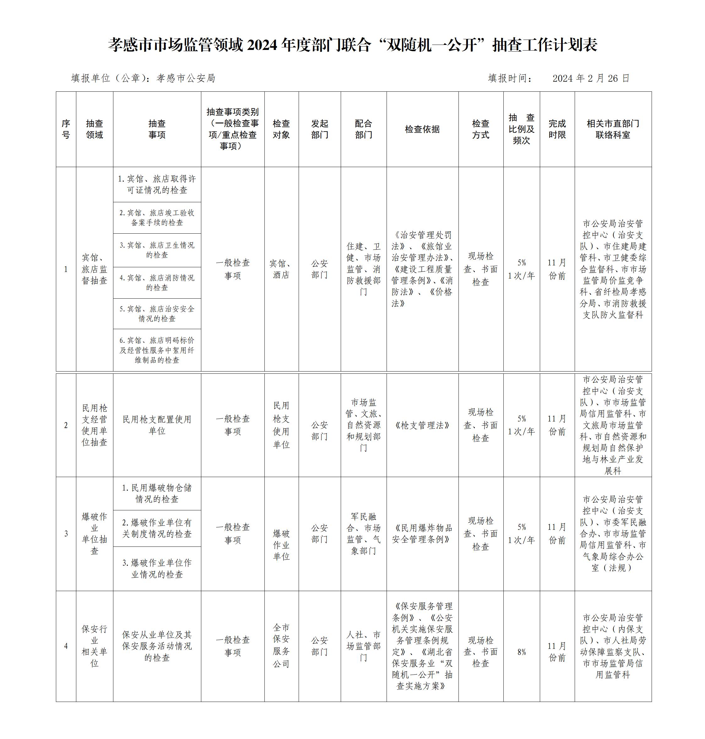 2024年孝感市公安局部门联合<span rel='mark' class='wordscheck' data-tooltip='“a双a随a机a一a公a开a”a' data-type='2' data-tooltips='“a双a随a机a、a一a公a开a”a'><span rel='mark' class='wordscheck' data-tooltip='“a双a随a机a一a公a开a”a' data-type='2' data-tooltips='“a双a随a机a、a一a公a开a”a'><span rel='mark' class='wordscheck' data-tooltip='“a双a随a机a一a公a开a”a' data-type='2' data-tooltips='“a双a随a机a、a一a公a开a”a'>“双随机一公开”</span></span></span>抽查工作计划表_01.jpg